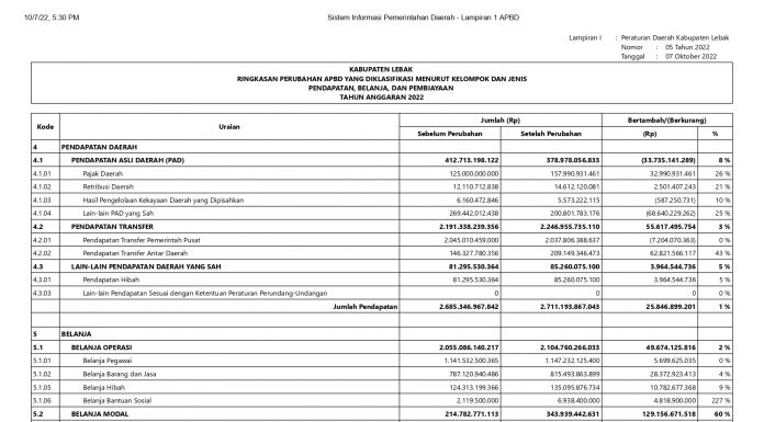 PAPBD Kabupaten Lebak Tahun 2022